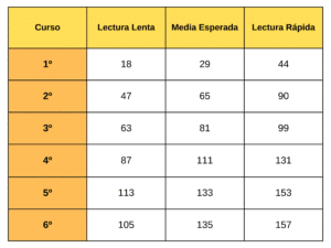 Tabla resultados leer bien