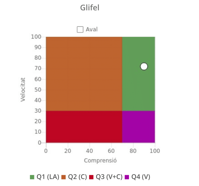 Glífel