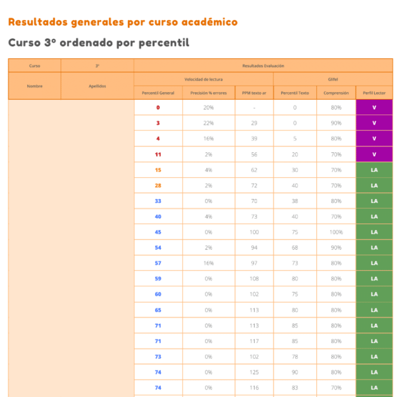 Resumen de la evaluación